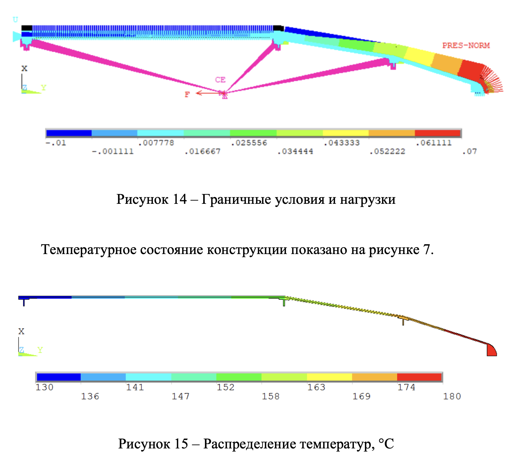 ANSYS Simulation Setup and Boundary Conditions
