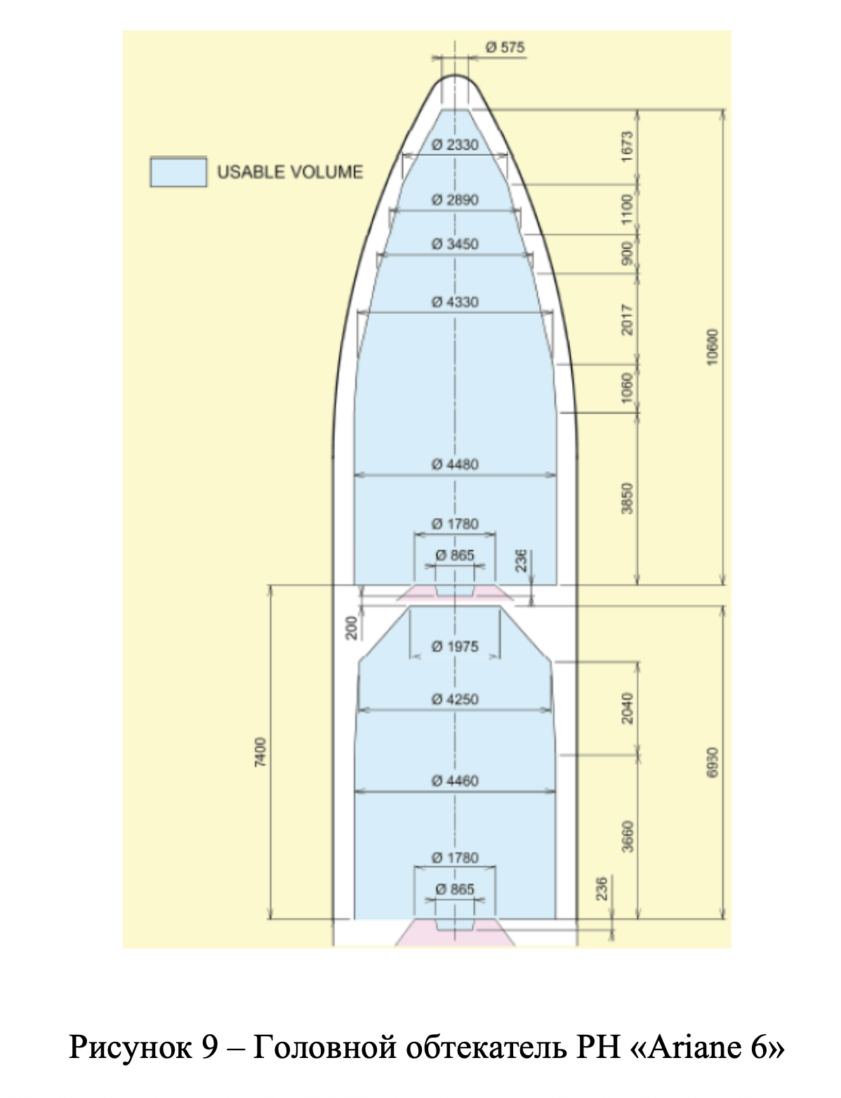Schematic of the Ariane 6 Nose Cone