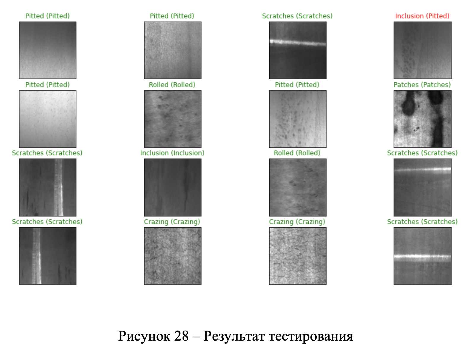 Test results of the computer vision model