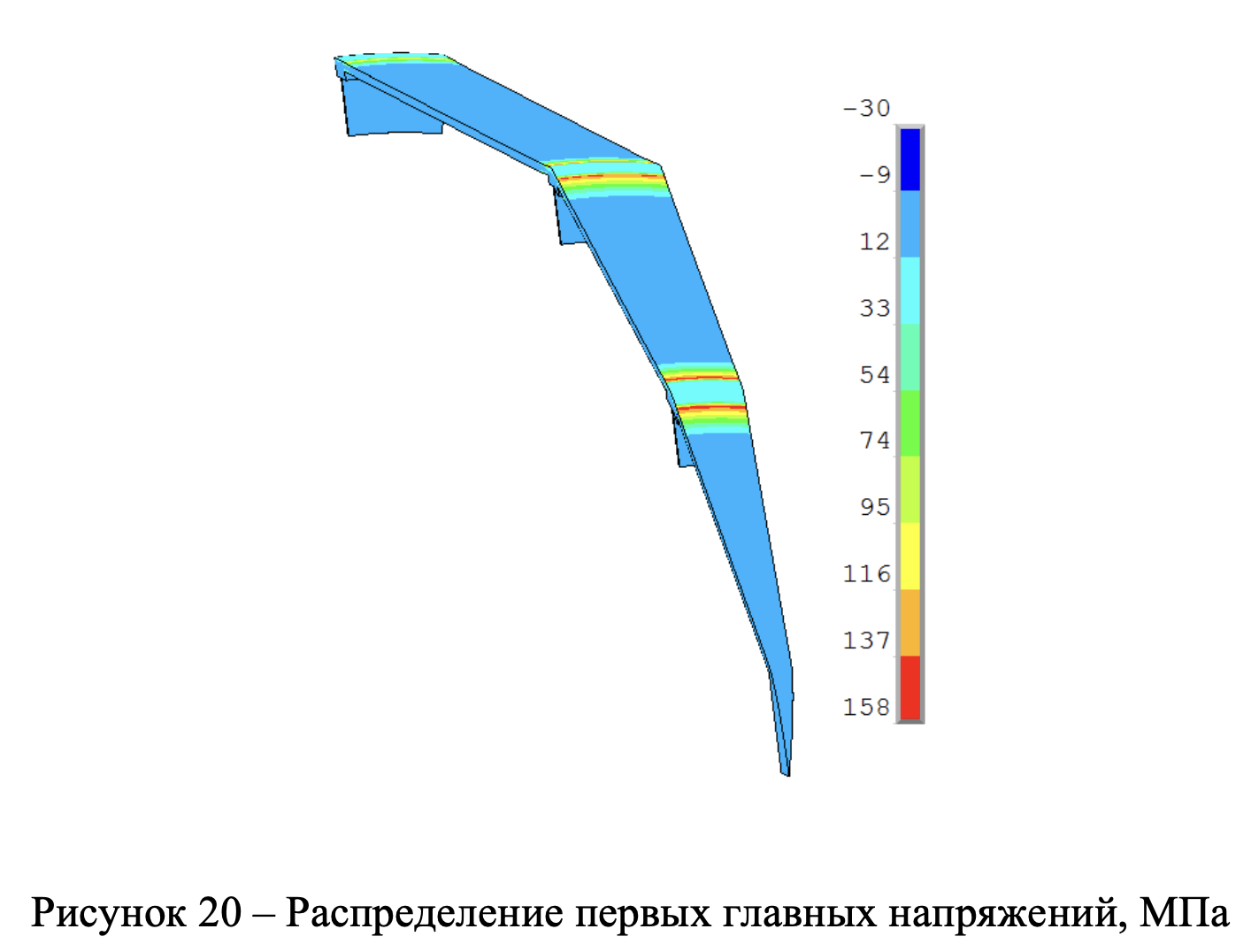 FEA Stress Analysis Result